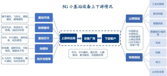 5g/4g工業(yè)路由網(wǎng)關(guān) 5g/4g工業(yè)路由網(wǎng)關(guān)