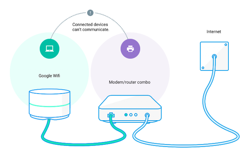 什么是路由器無線橋接，為什么需要它？